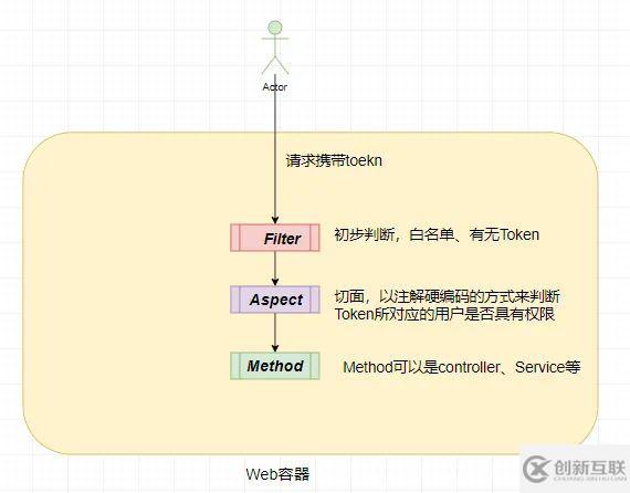 Matrxi-Web的权限设计是什么