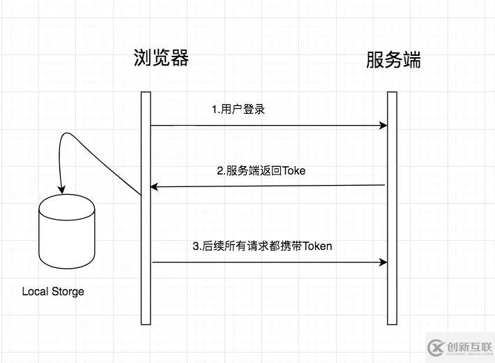 Matrxi-Web的权限设计是什么