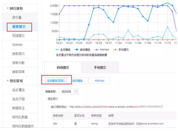 网站不被百度收录怎么办？