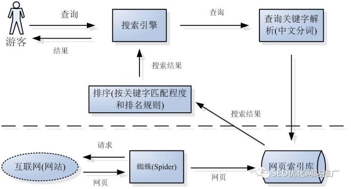 你需要了解百度搜索抓取到索引入库的工作流程