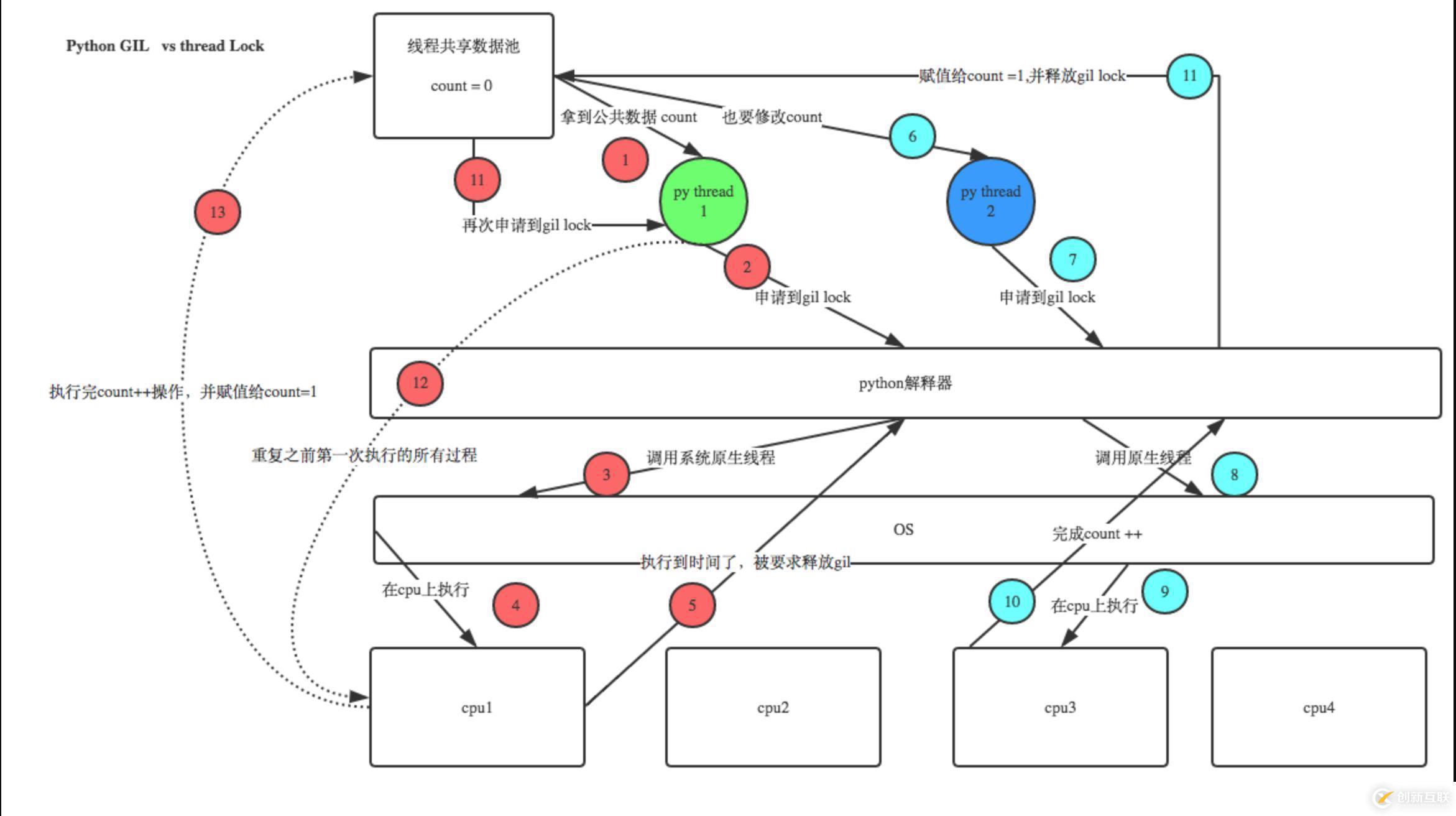 如何实现vue双向绑定