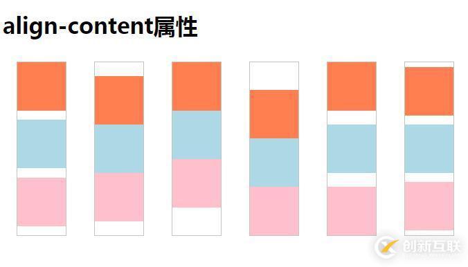 怎么用css align-content属性