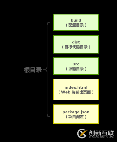 如何使用kbone解决Vue项目同时支持小程序问题