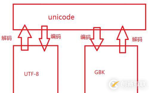 字符串的内置方法(常用)  和 解码与编码