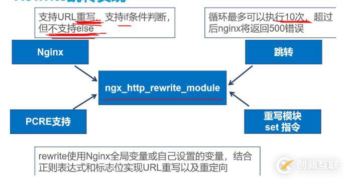 Nginx Rewrite模块（内含Nginx模块概述）———理论篇