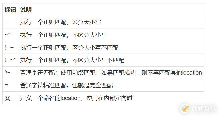 Nginx Rewrite模块（内含Nginx模块概述）———理论篇