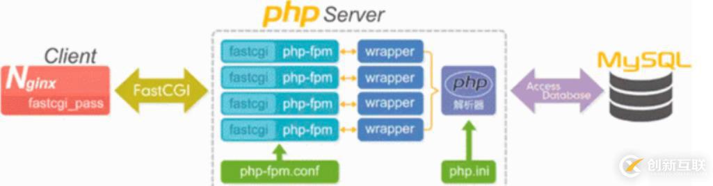 Nginx Rewrite模块（内含Nginx模块概述）———理论篇