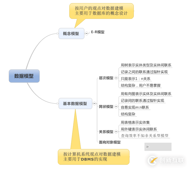 什么是数据库的三级模式和两级映射