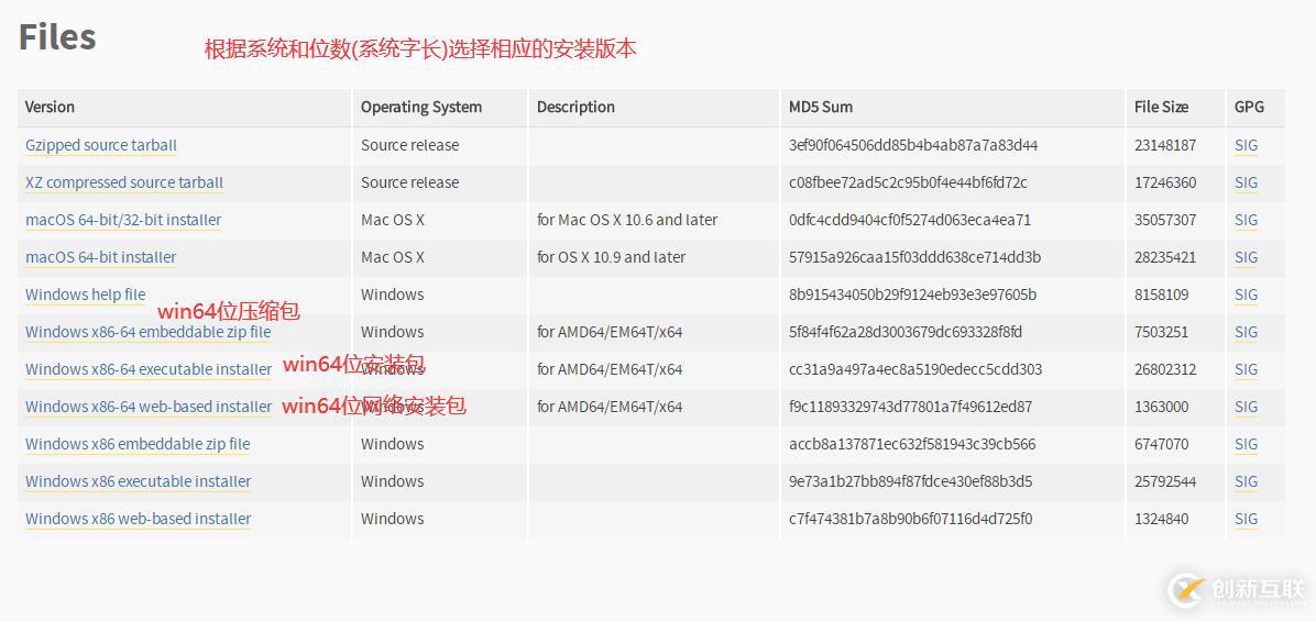 Python和Anaconda和Pycharm安装的示例分析