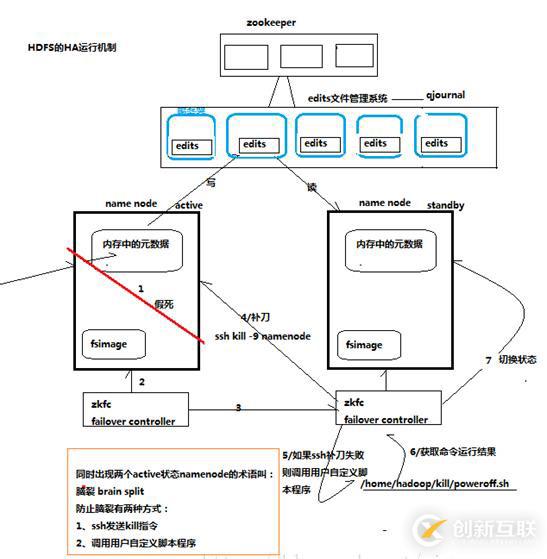 好程序员大数据学习路线分享Hadoop阶段的高可用配置