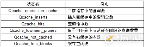 Mysql中的查询缓存Query_cache有什么作用？