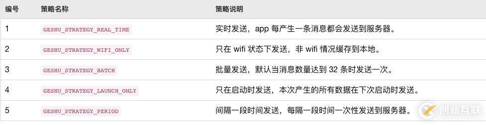 个推数据统计产品（个数）iOS集成实践