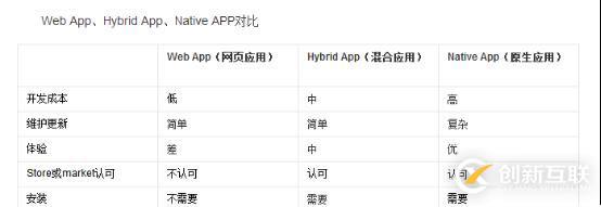 php能用来开发安卓app吗