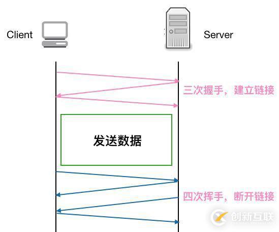 惊讶！线上四台机器同一时间全部 OOM，到底发生了什么？