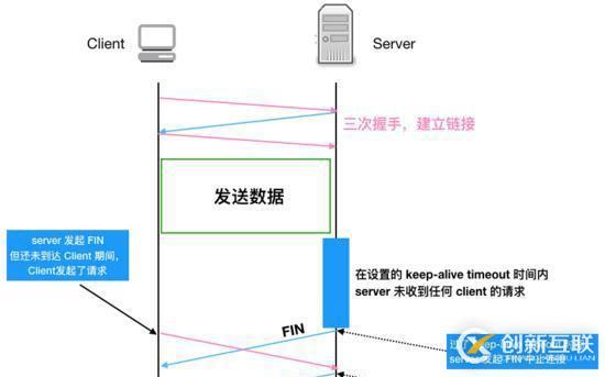 惊讶！线上四台机器同一时间全部 OOM，到底发生了什么？