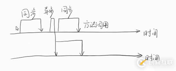 Java 高并发  继续学习 part1_A