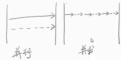 Java 高并发  继续学习 part1_A