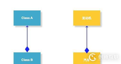 为什么阿里巴巴建议开发者谨慎使用继承？