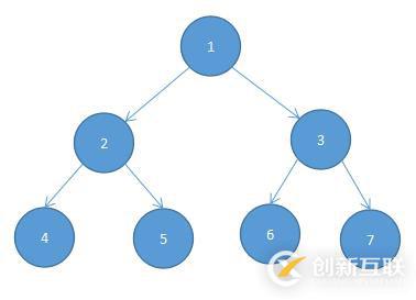 二叉树的实现数据结构