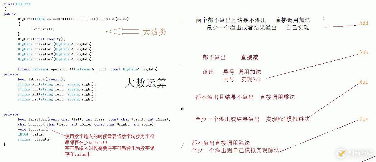 c++ 小项目  大数四则运算（整数）