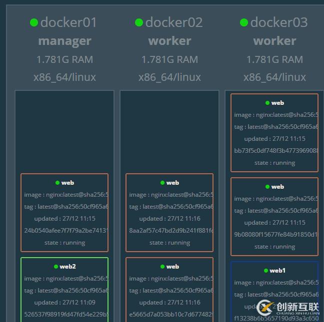 Docker swarm集群的搭建部署