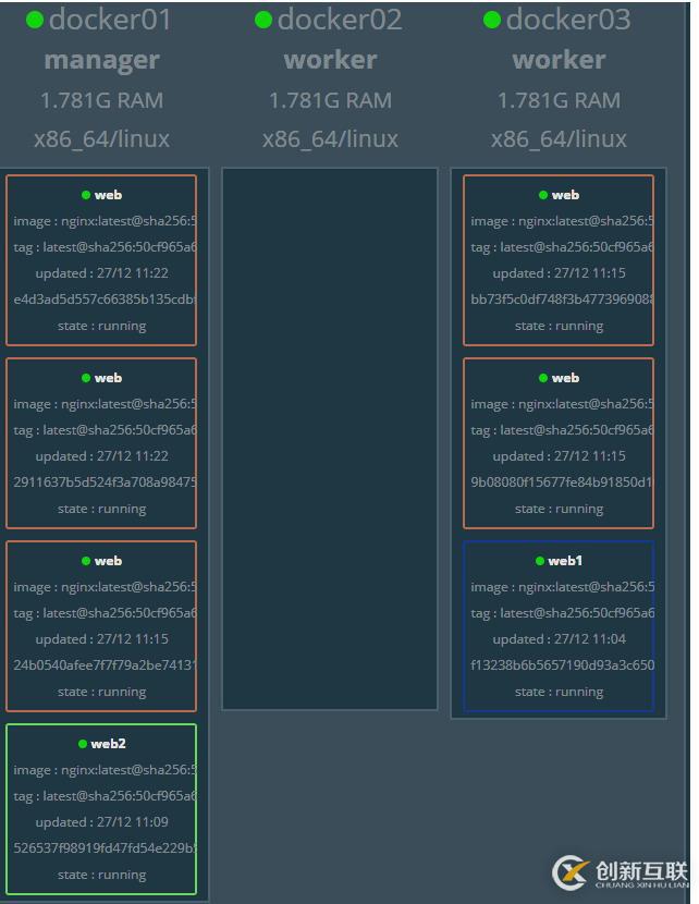 Docker swarm集群的搭建部署