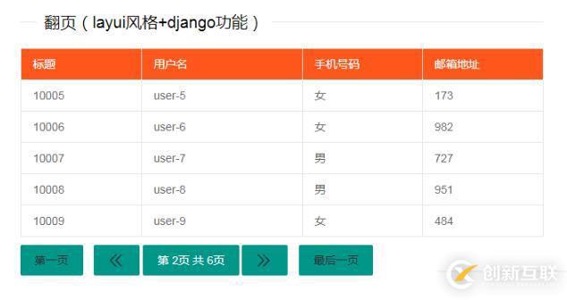 Python Django如何实现layui风格+django分页功能