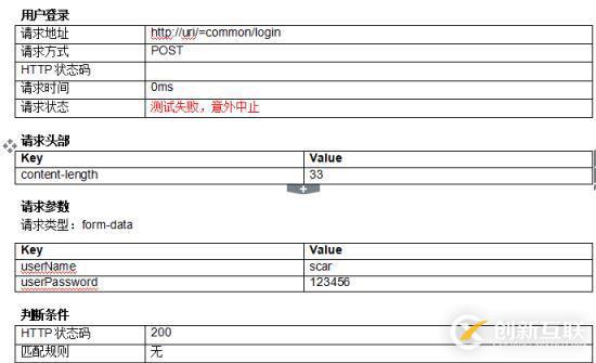 担心接口出问题，自动化测试-定时任务为业务保驾护航