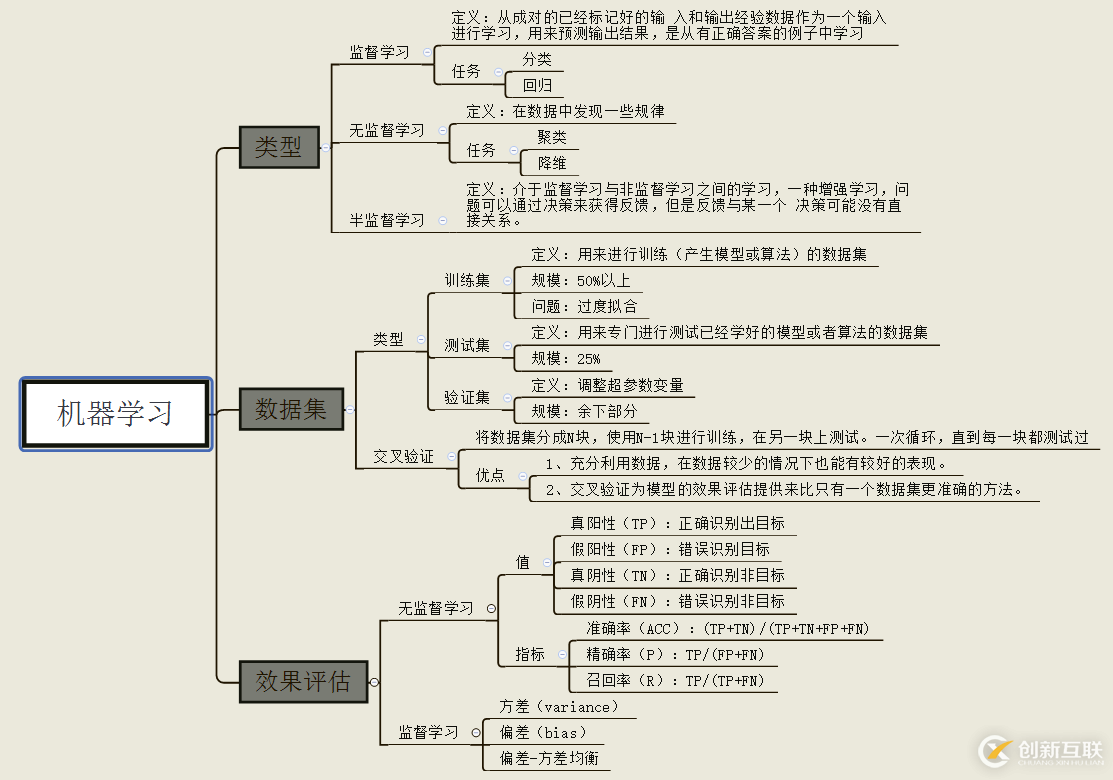 scikit-learn怎么在Python中使用