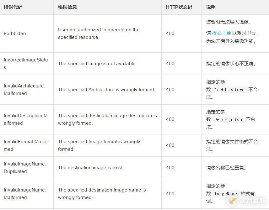 导入已有镜像文件到云服务器ECS并作为自定义镜像出现在地域中的方法