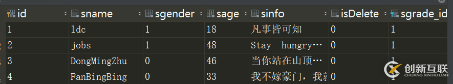 如何创建Django项目