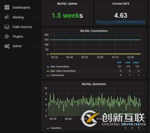 MySQL-MongoDB开源监控利器之PMM