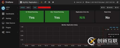 MySQL-MongoDB开源监控利器之PMM