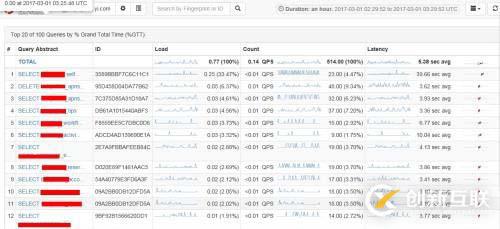 MySQL-MongoDB开源监控利器之PMM