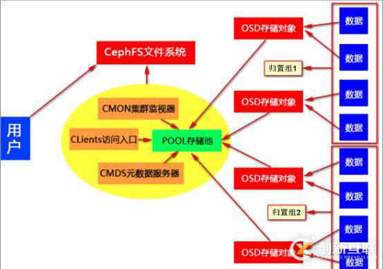 57.CEPH分布式文件系