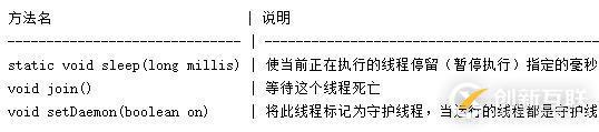 Java进程线程相关知识点整理