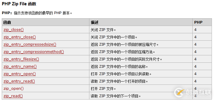 利用php怎么对zip文件进行压缩与解压缩