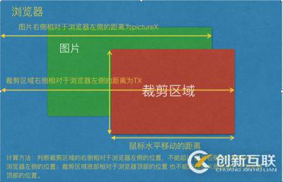 Vue-cropper 图片裁剪的基本原理及思路讲解