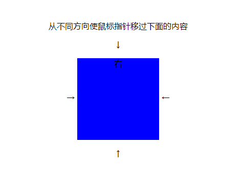 怎么在matplotlib中实现一个交互式数据光标效果