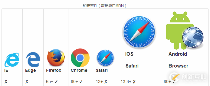 怎么在C#中利用WinForm对DataGridView进行开发