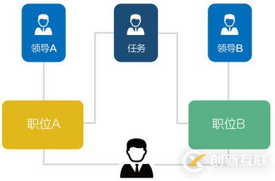 力软敏捷开发框架：助力企业工作流（OA）系统完美升级