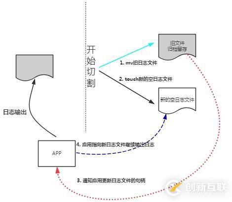 python如何实现对Excel表格的操作