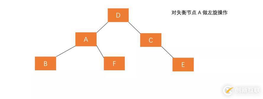 什么是平衡二叉树AVL