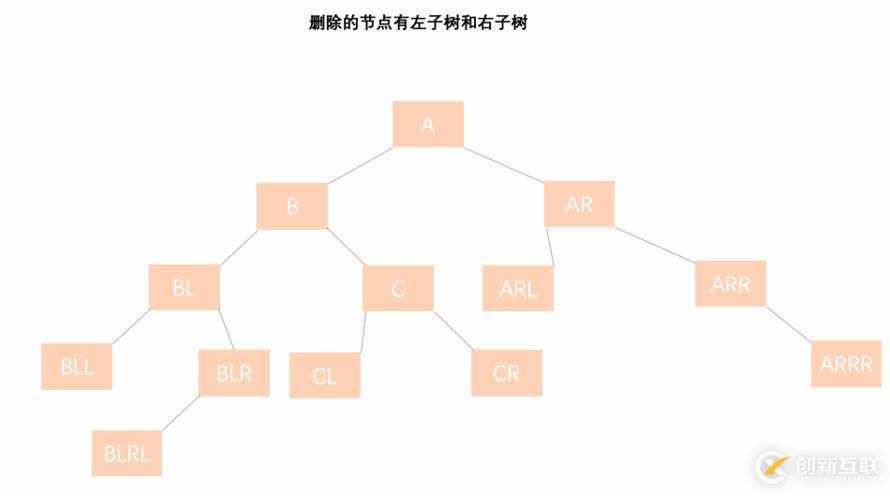 什么是平衡二叉树AVL