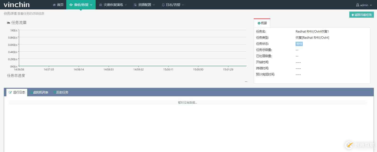 使用云祺虚拟机备份软件恢复Redhat RHV/Ovirt 虚拟机