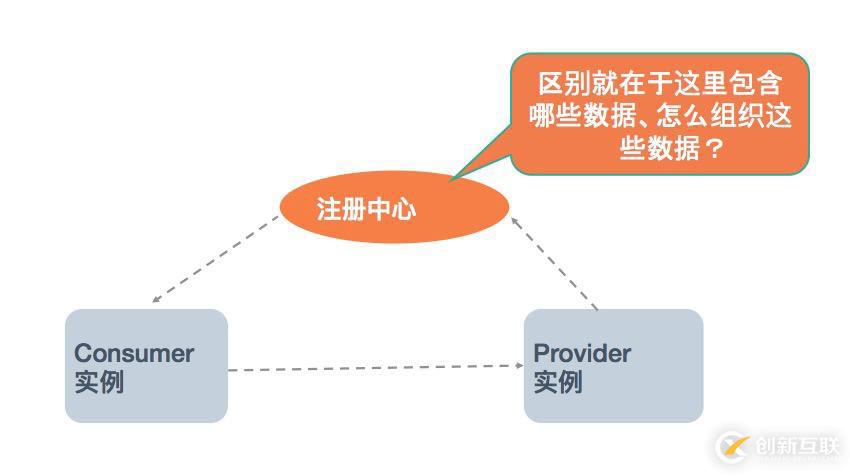 Dubbo 迈出云原生重要一步 - 应用级服务发现解析