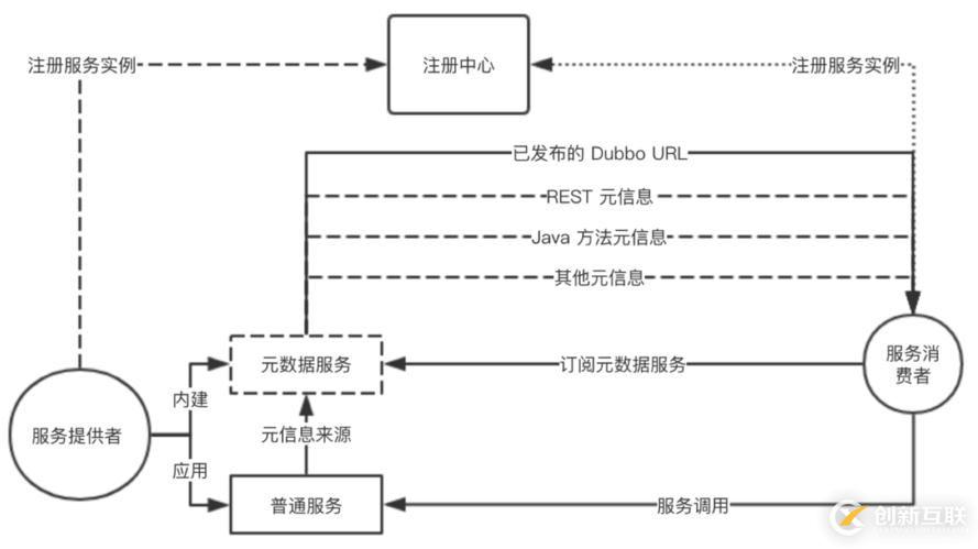 Dubbo 迈出云原生重要一步 - 应用级服务发现解析