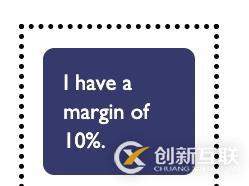 CSS中margin的使用方式