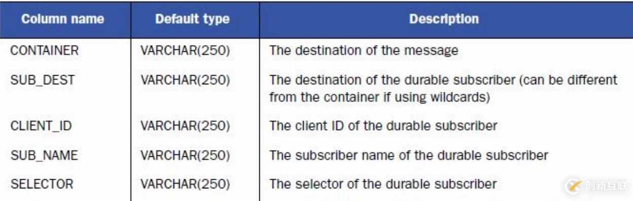 ActiveMQ（09）：ActiveMQ消息存储持久化