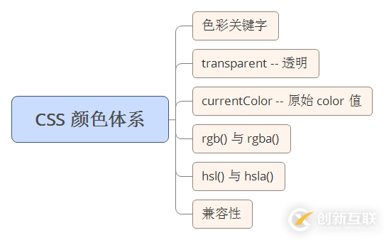 CSS颜色体系的示例分析